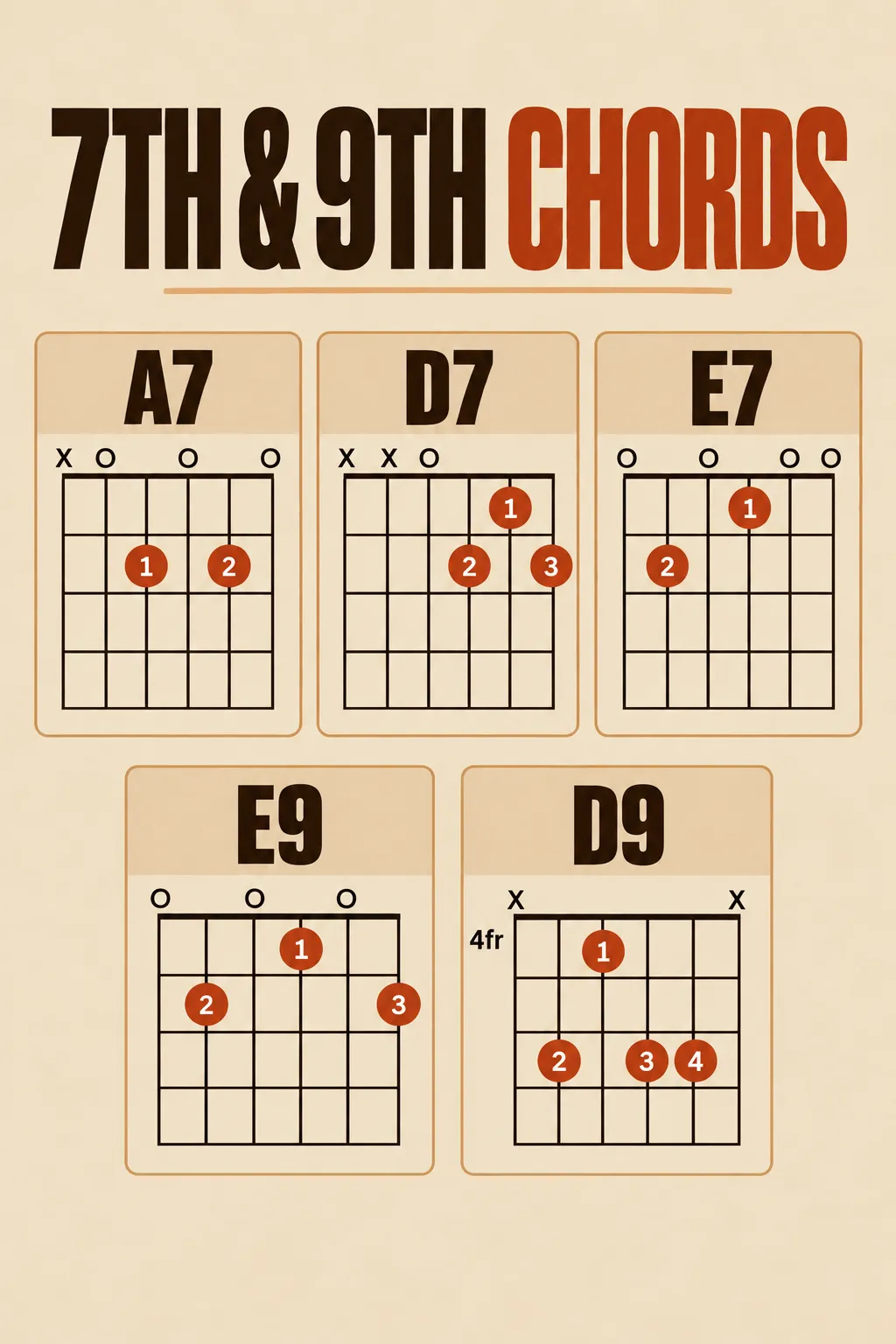 7th 9th chords