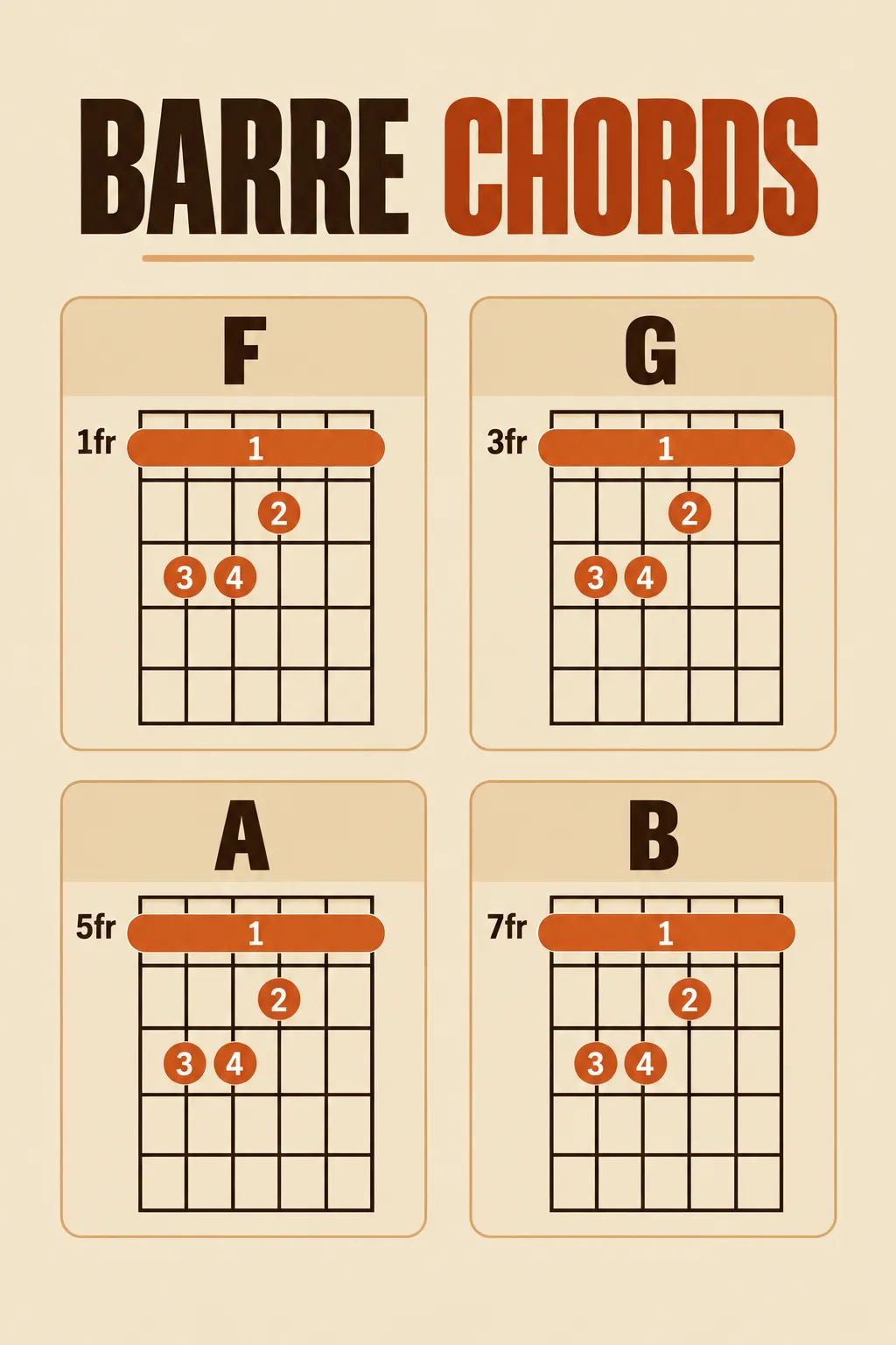barre chords