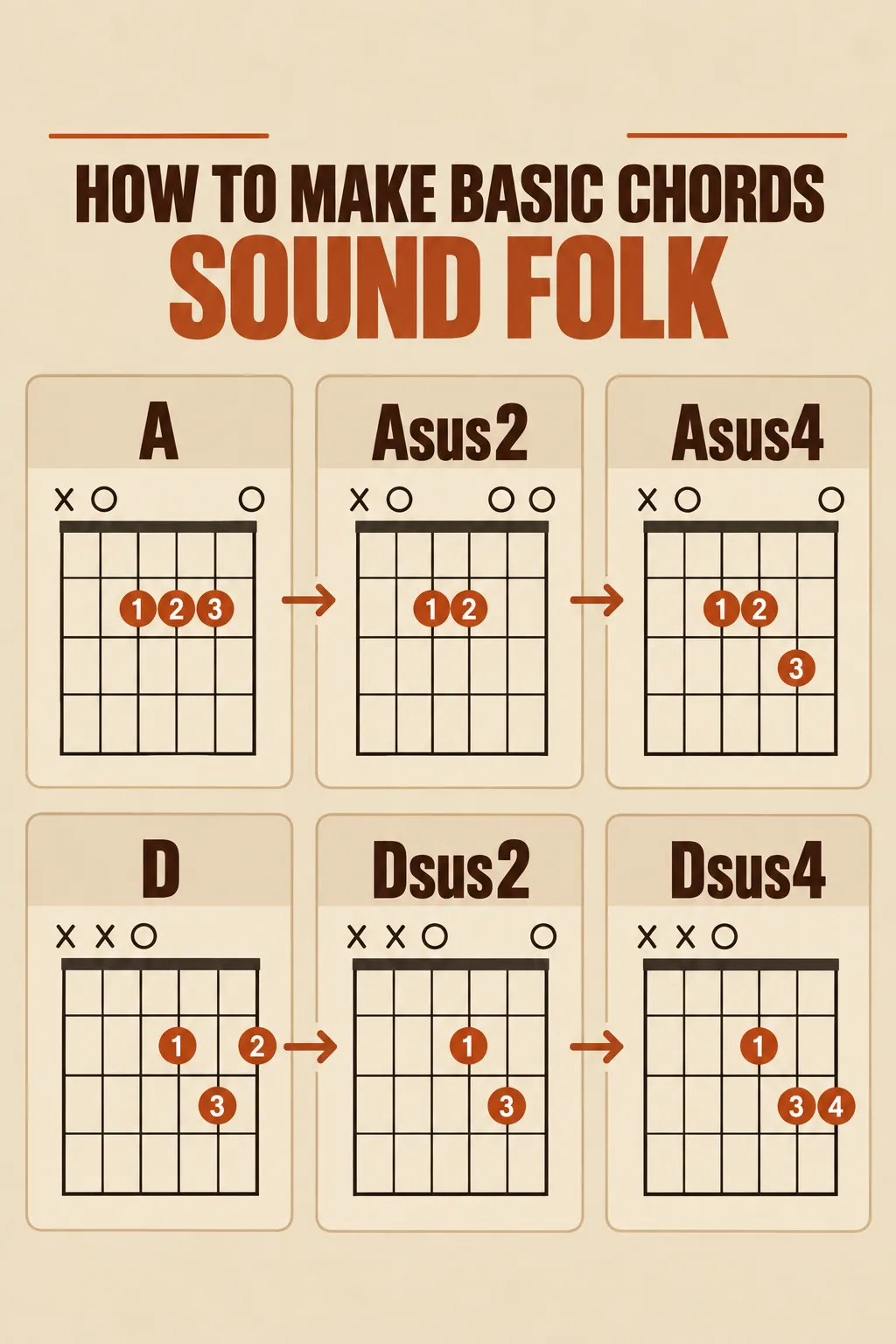 how to make basic chords sound falk