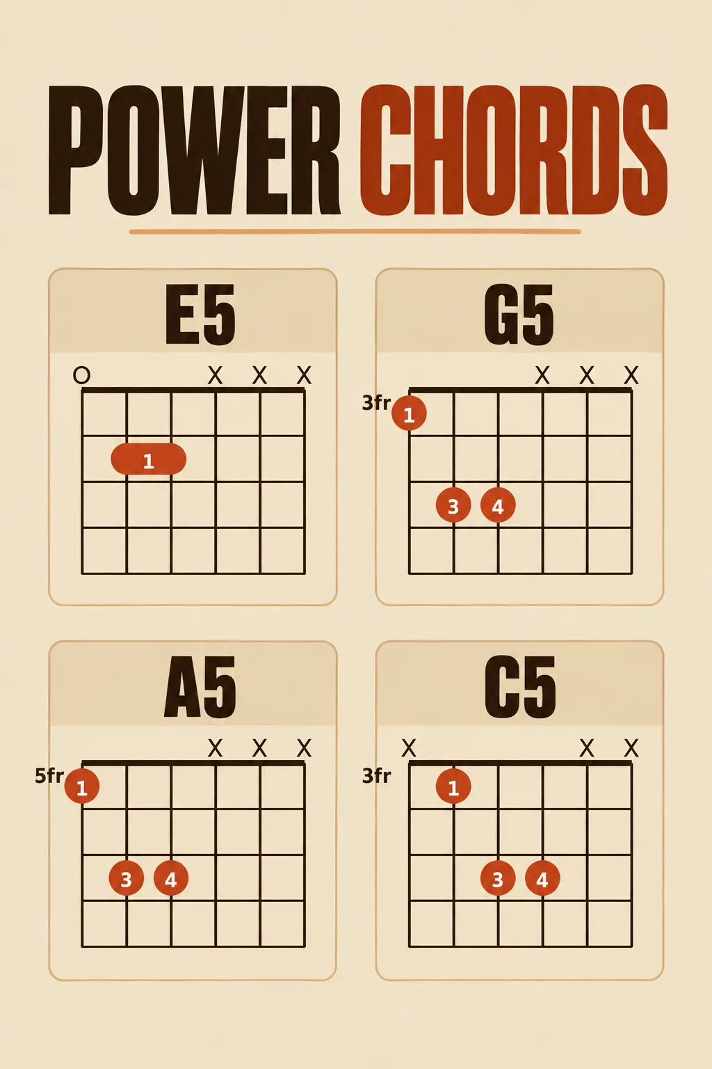 power chords