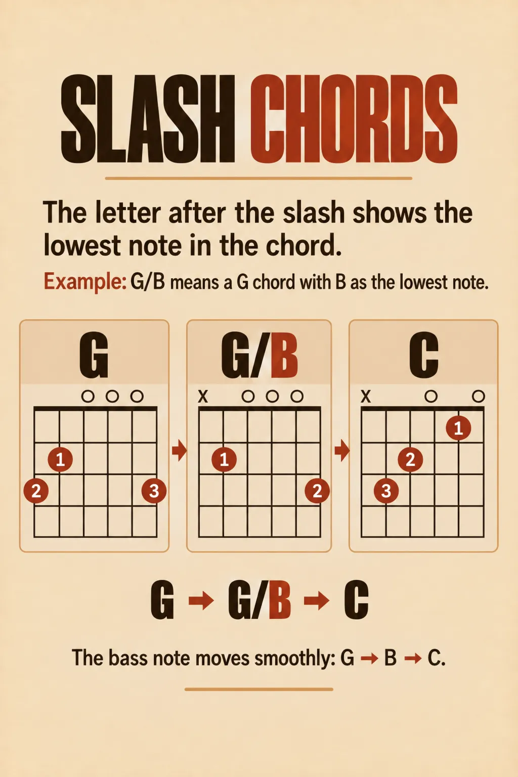 slash chords