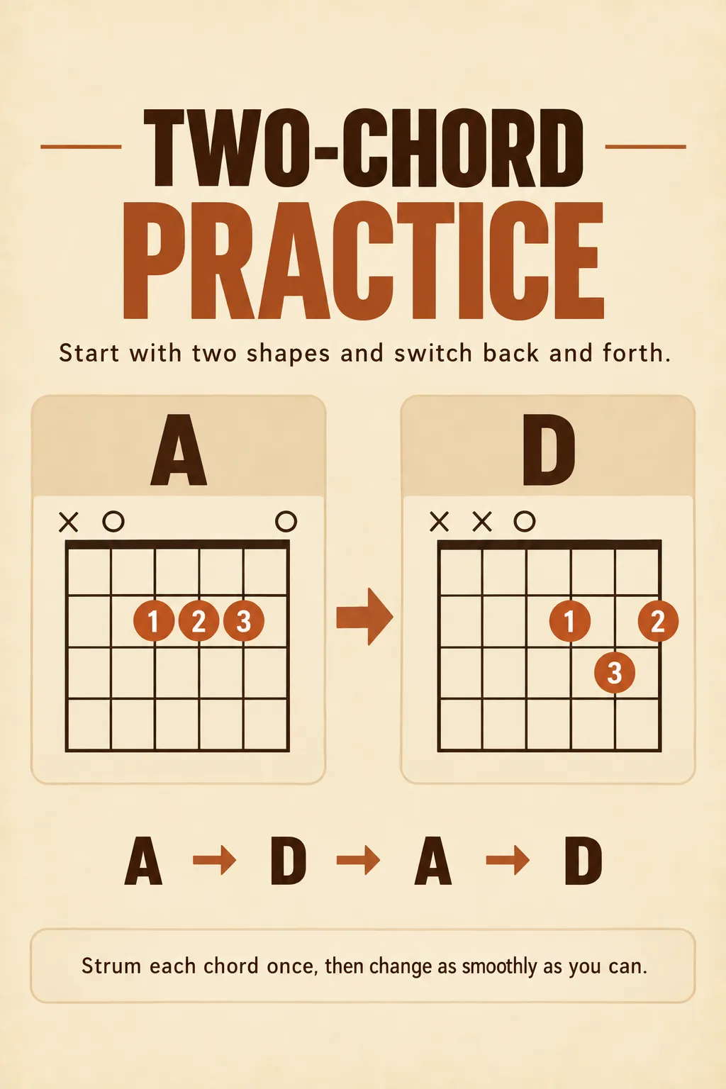 two chord practice