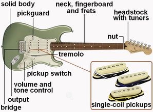 Stratocaster Design